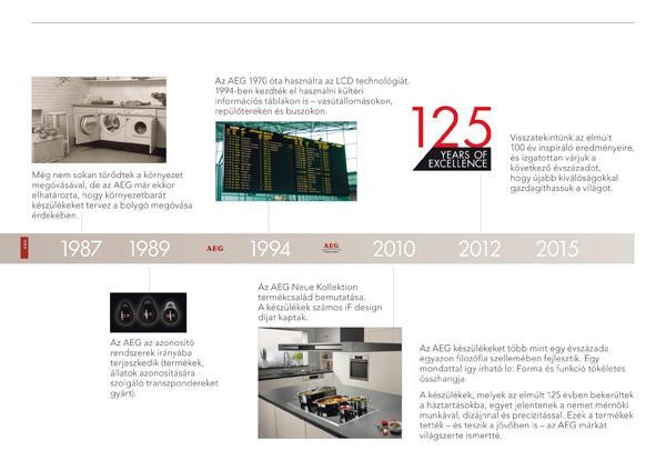 125 éves az AEG