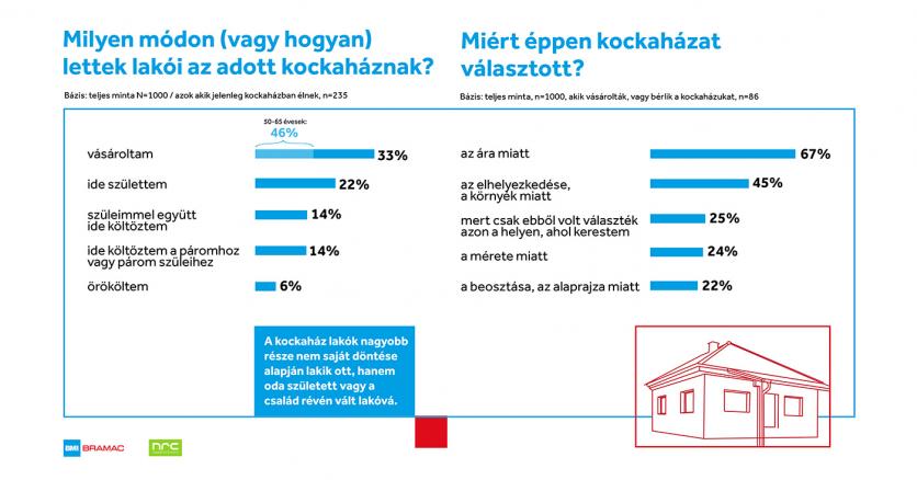 kockaház